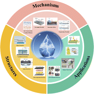 Graphical abstract: Energy harvesting from water's liquid–gas phase transition: mechanisms and structural designs
