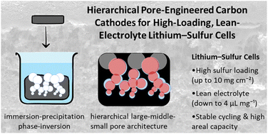 Graphical abstract: Hierarchical pore-engineered carbon cathodes for high-loading, lean-electrolyte lithium–sulfur cells
