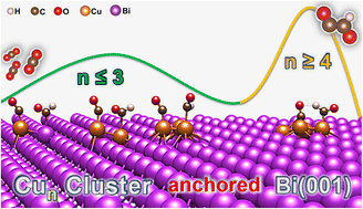Graphical abstract: Cu cluster-anchored bismuthene promoting electrocatalytic reduction of CO2 into C2 products: a theoretical study