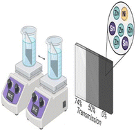 Graphical abstract: Zinc alloy dynamic windows with excellent cyclability and thermal stability
