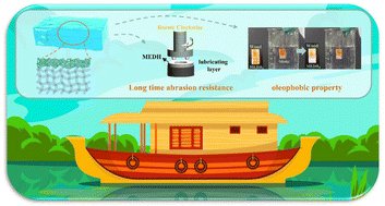 Graphical abstract: Demulsification-enabled entanglement anchoring prepared superlubrication hydrogel for antifouling of vessel surfaces
