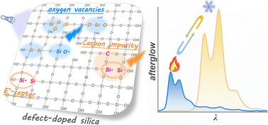 Graphical abstract: Defect-engineered silica with temperature-responsive conversion of yellow and blue afterglow