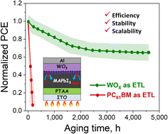 Graphical abstract: Tungsten oxide electron transport layer enables unprecedented operational stability in MAPbI3 p–i–n perovskite solar cells