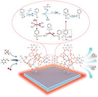 Graphical abstract: Highly efficient selective oxidation of benzyl alcohol to benzaldehyde on a PCM-engineered heat-storage catalyst via in situ thermal buffering and facilitated ROS yield