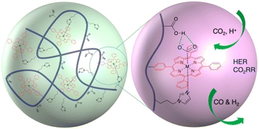 Graphical abstract: Post-polymerization modification towards polymer-supported metalloporphyrins for heterogeneous electrocatalysis