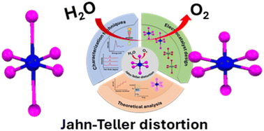 Graphical abstract: Jahn–Teller distortion in the oxygen evolution reaction: from fundamental insights to catalyst design