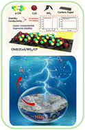 Graphical abstract: Carbon nitride shielded Co–W–S interfaces for ultra-stable hydrogen evolution in harsh acidic media