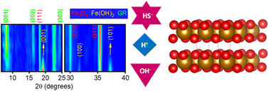 Graphical abstract: Sulfide electrolyte additive enables multi-ionic transfer pathways in alkaline iron redox