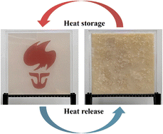 Graphical abstract: Core-ligand modulation alters core–shell coordination to produce stable supercooled phase-change materials for long-term heat storage and release