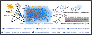Graphical abstract: A multifunctional upconversion-quantum dot photocatalytic platform for near-infrared-driven environmental remediation and complex organic synthesis