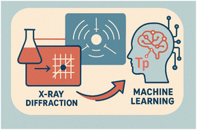 Graphical abstract: XPEAK: an XRD-driven machine learning platform for predicting the catalyst-enhanced dehydrogenation peak temperature of MgH2