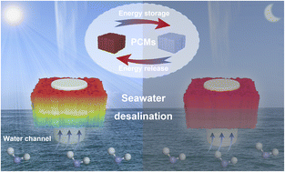 Graphical abstract: Photothermal halloysite aerogel encapsulating phase change materials for solar-driven seawater desalination
