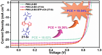 Graphical abstract: Triisopropylsilylethynyl-substituted solid additives for morphology optimization affording high-efficiency organic solar cells