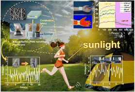Graphical abstract: Piezoelectric and triboelectric synergies in MXene/BaTiO3/PAN composite nanofiber membranes for self-powered sensors