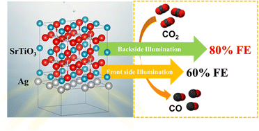 Graphical abstract: Boosting the syngas production of a SrTiO3 photocathode via plasmonic hot electron injection from an Ag underlayer
