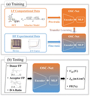 Graphical abstract: OSC-Net: a multi-fidelity machine learning model for organic solar cells