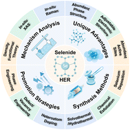 Graphical abstract: Advancements and challenges in metal selenides for electrocatalytic H2 evolution