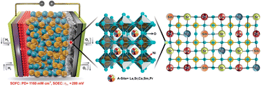 Graphical abstract: Entropy-mediated lattice strain in a Ruddlesden–Popper perovskite oxide for highly active and bifunctional oxygen electrocatalysis