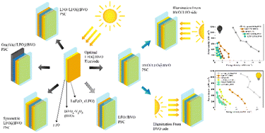 Graphical abstract: Unveiling the role of electrode architecture and illumination direction in heterojunction photo-supercapacitors performance and charge storage mechanism