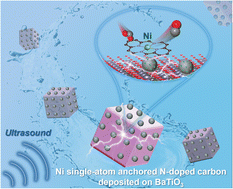 Graphical abstract: Ni single-atom anchored N-doped carbon deposited on BaTiO3 for efficient piezocatalytic CO2 reduction