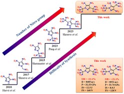 Graphical abstract: Pushing the boundaries of the oxygen balance of a pyrazole ring