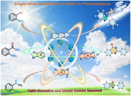 Graphical abstract: Benzothiadiazoles incorporated in a metal–organic framework for improved photocatalysis in azacycle synthesis
