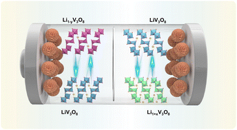 Graphical abstract: Honeycomb-structured mixed-valence LiV3O8/C with cathode–anode bifunctionality for lithium-ion batteries