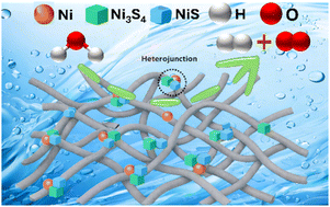Graphical abstract: Interfacial C–S bonding stabilizes phase-tailored Ni heterosulfides on carbon nanofibers for bifunctional electrolytic water splitting