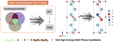 Graphical abstract: Data-efficient training of machine learning interatomic potentials for MAX-phase synthesizability prediction