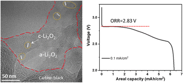 Graphical abstract: All-solid-state lithium-oxygen batteries with high areal capacity and fast rate capability enabled by amorphous lithium peroxide
