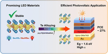 Graphical abstract: Anion-engineered chalcogenide perovskites Ba2HfCh4: from light emitters to photovoltaics