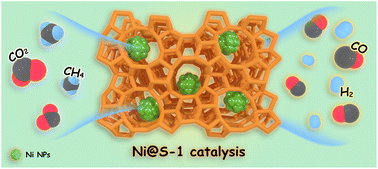 Graphical abstract: Embedding uniform Ni nanoparticles into silicalite-1 zeolite for dry reforming of methane