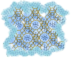 Graphical abstract: Lattice vs. surface water: correlation between the proton conductivity and microstructure of faujasite zeolites upon water adsorption