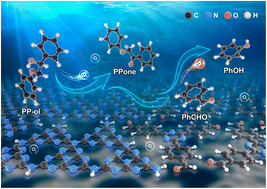 Graphical abstract: Molecularly modulated π-conjugated carbon nitride heterojunctions for efficient photocatalytic C–C bond cleavage in lignin models