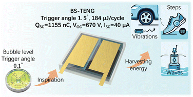 Graphical abstract: A large-volume stable bubble-sliding triboelectric nanogenerator for high-efficiency low-frequency mechanical energy harvesting