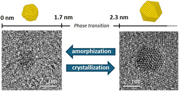 Graphical abstract: Size-dependent amorphous–crystalline phase transitions in ultra-small gold colloids