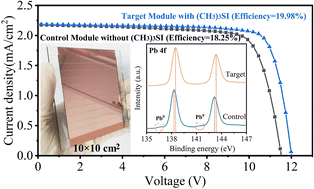 Graphical abstract: Air-processed FA–Cs perovskite scalable films without Pb0 defects for efficient inverted photovoltaic modules