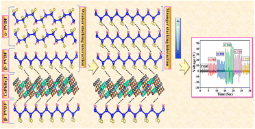 Graphical abstract: Flexible and lightweight PVDF–CsPbBr2I piezoelectric nanogenerator with enhanced interfacial coupling for versatile high-output sensing applications