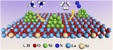 Graphical abstract: Microwave-assisted deep eutectic solvent synthesis of Sr-doped LaNiO3-derived Ni-based oxides for efficient NH3 decomposition
