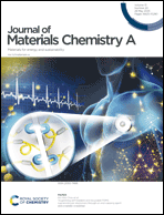 Graphical abstract: Inside front cover