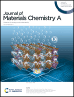 Graphical abstract: Inside front cover