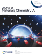 Graphical abstract: Inside front cover