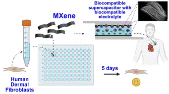 Graphical abstract: Ti3C2Tx and Mo2TiC2Tx MXene-based biocompatible supercapacitors for implantable medical devices