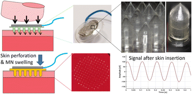 Graphical abstract: Biodegradable microneedle-based electrodes for electrophysiological measurements