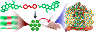 Graphical abstract: Carrier-free single-molecule hypoxia-activated nanoprodrug of SN38 with ultrahigh drug loading for pancreatic cancer treatment