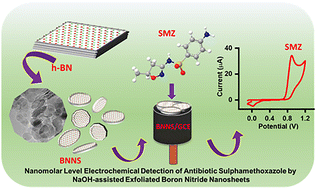 Graphical abstract: Enhanced electrochemical detection of sulfamethoxazole by NaOH-mediated exfoliated boron nitride nanosheets
