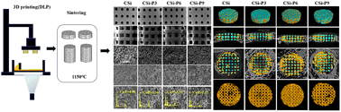 Graphical abstract: Study on the effect of phosphate-doping in wollastonite scaffolds on their physicochemical properties and critical calvarial defect repair