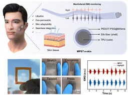 Graphical abstract: An ultrathin gas-permeable imperceptible electronic skin enables maxillofacial electrophysiological monitoring