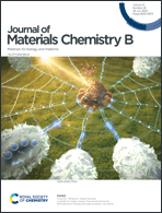 Graphical abstract: Front cover
