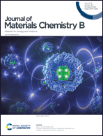 Graphical abstract: Front cover